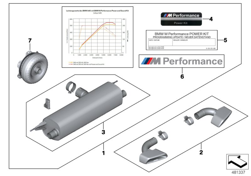 BMW 11122444214 Power And Sound Kit