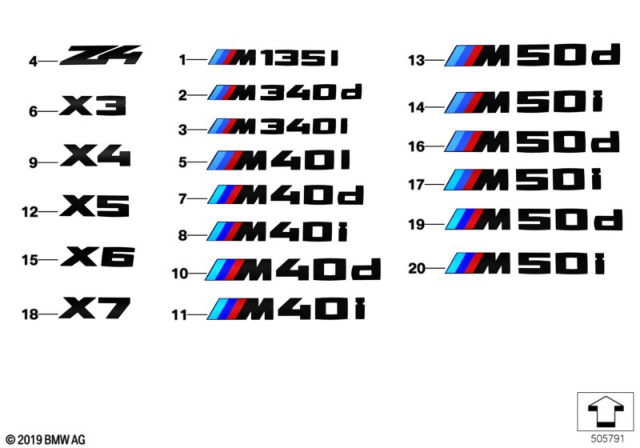 2019 BMW X3 Exterior Contents Diagram