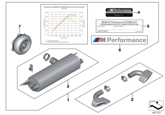 2017 BMW 540i xDrive BMW M Performance Power And Sound Kit Diagram