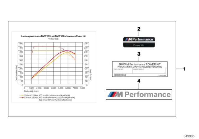 2016 BMW 535i xDrive BMW M Performance Power Kit Diagram