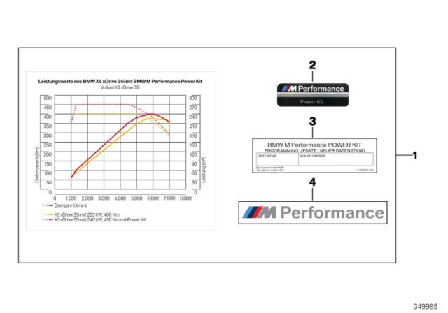 2015 BMW X6 BMW M Performance Power Kit Diagram