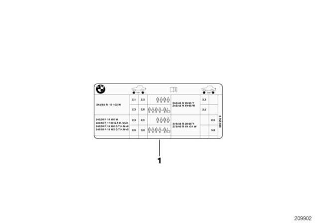 2007 BMW 328xi Label "Tire Pressure" Diagram 2